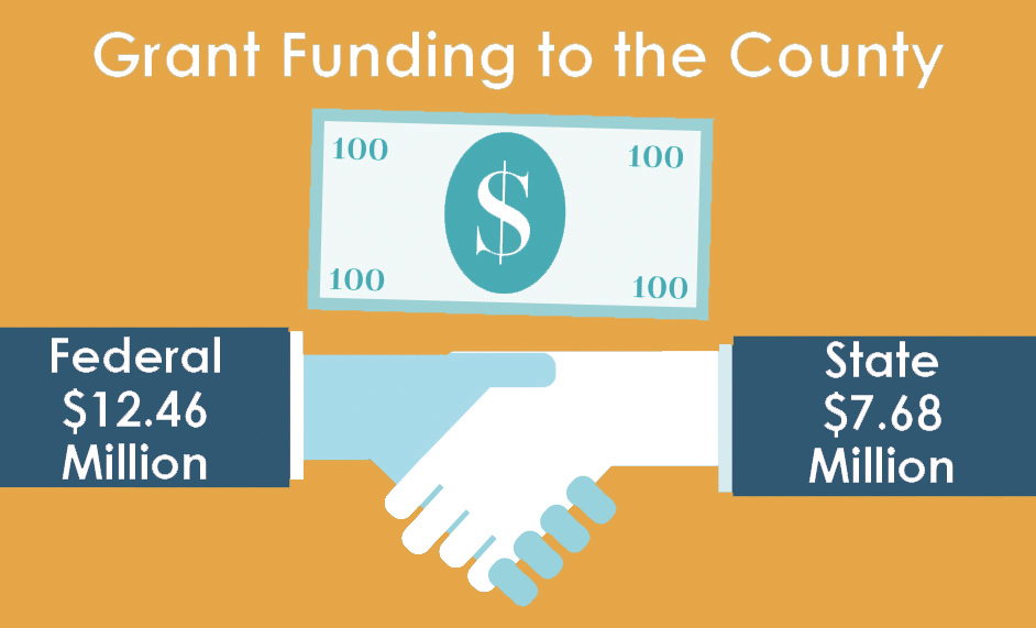 Grant Funding