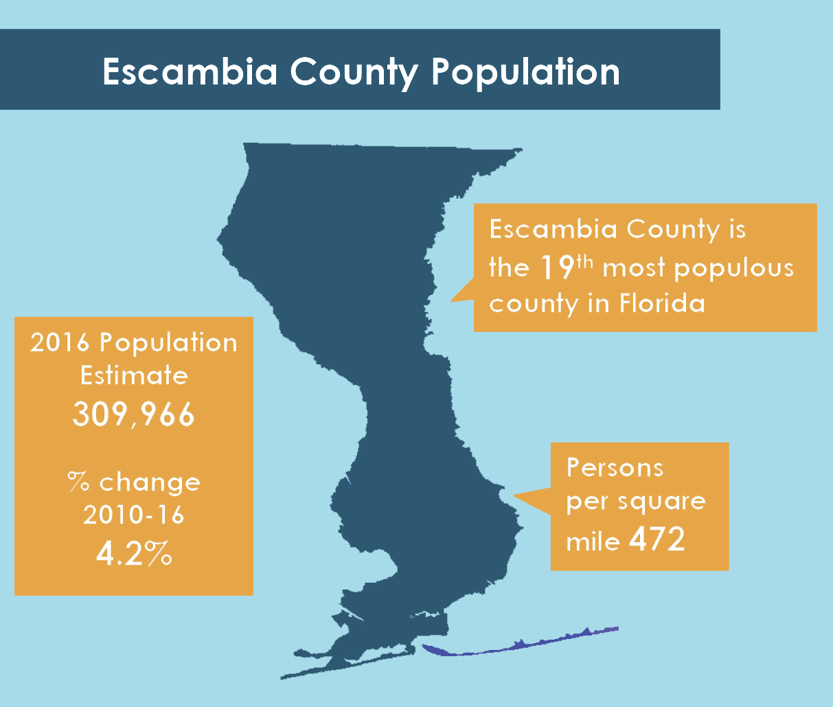 Population Info