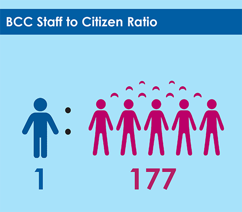 stats-17
