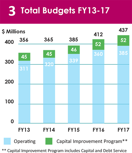 stats-3