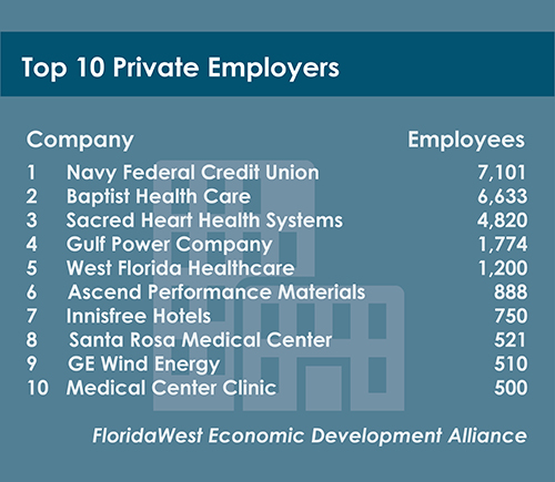 Employers