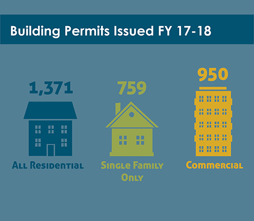 Permits