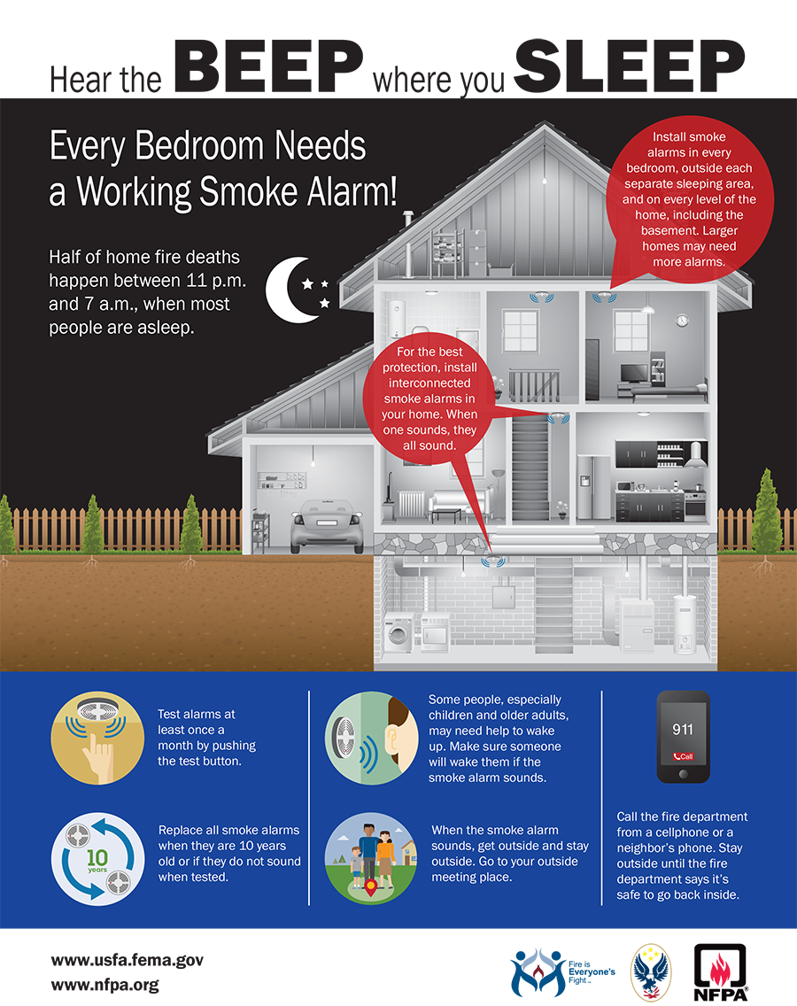 Smoke Alarm Infographic