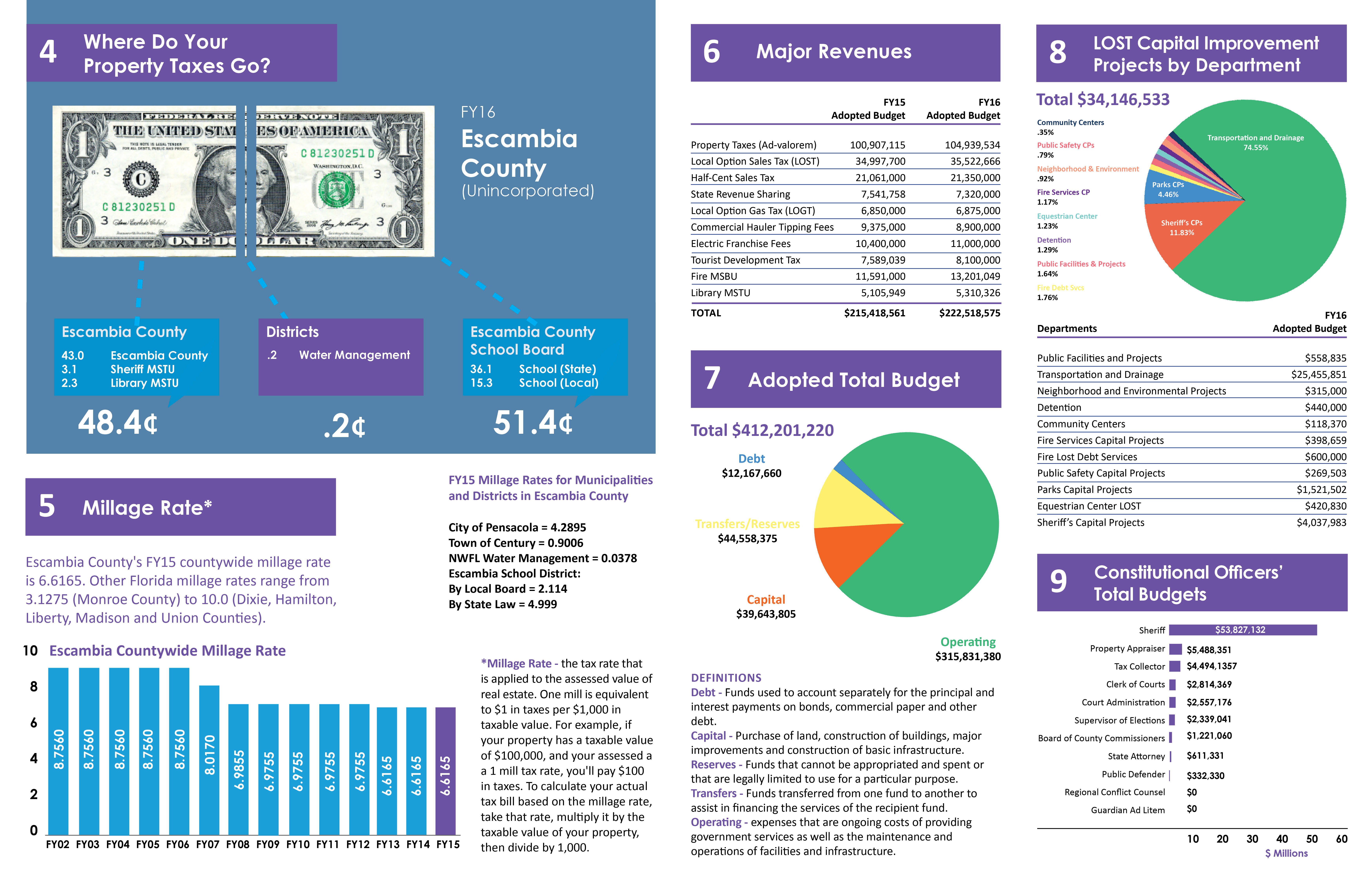 2016 Citizens Guide to the Budget