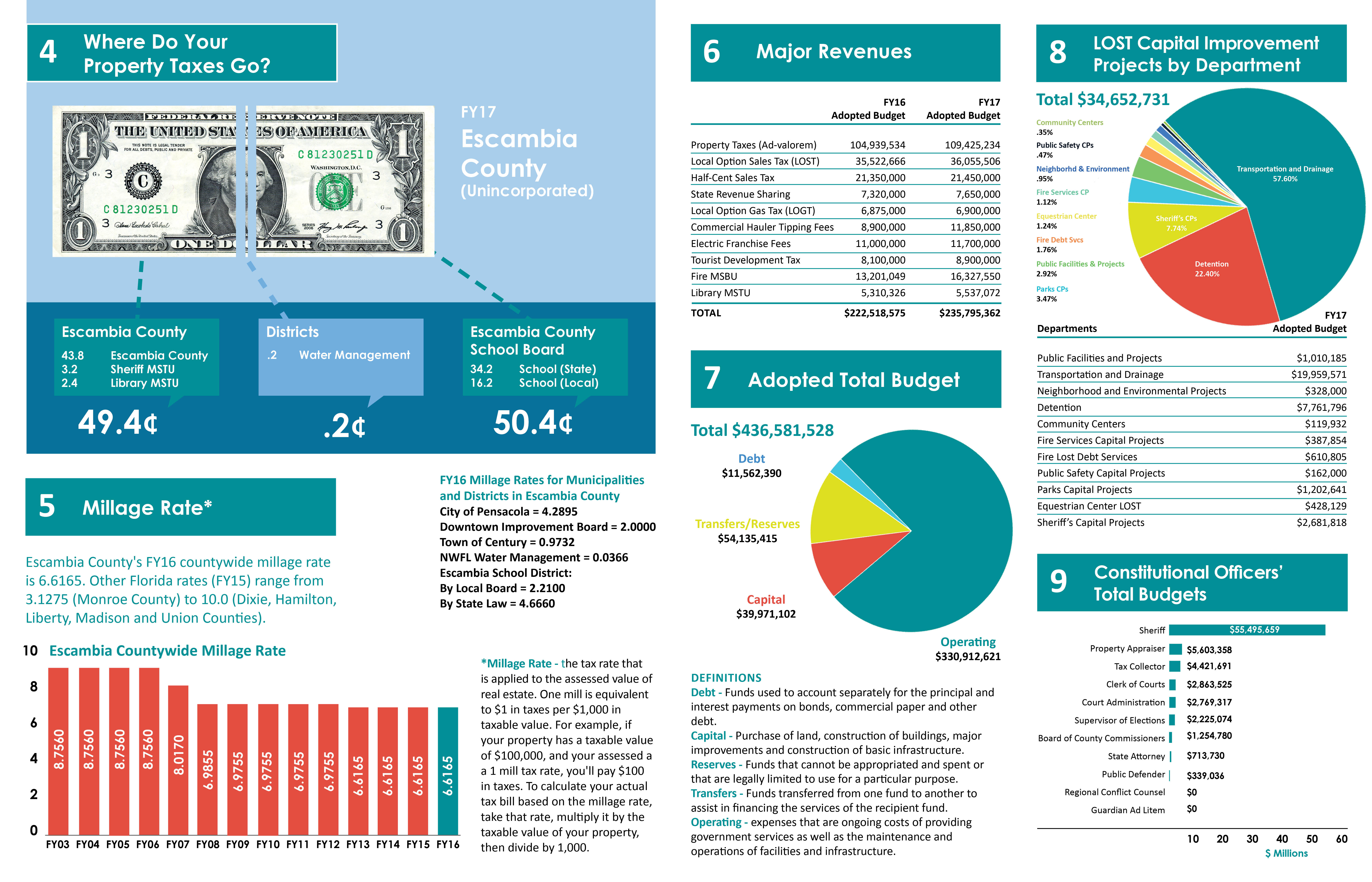2017 Citizens Guide to the Adopted Budget-Back