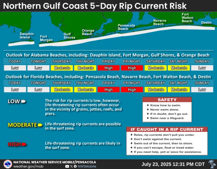522202988_1113350750609507_758519350570674262_n Rip-Risk