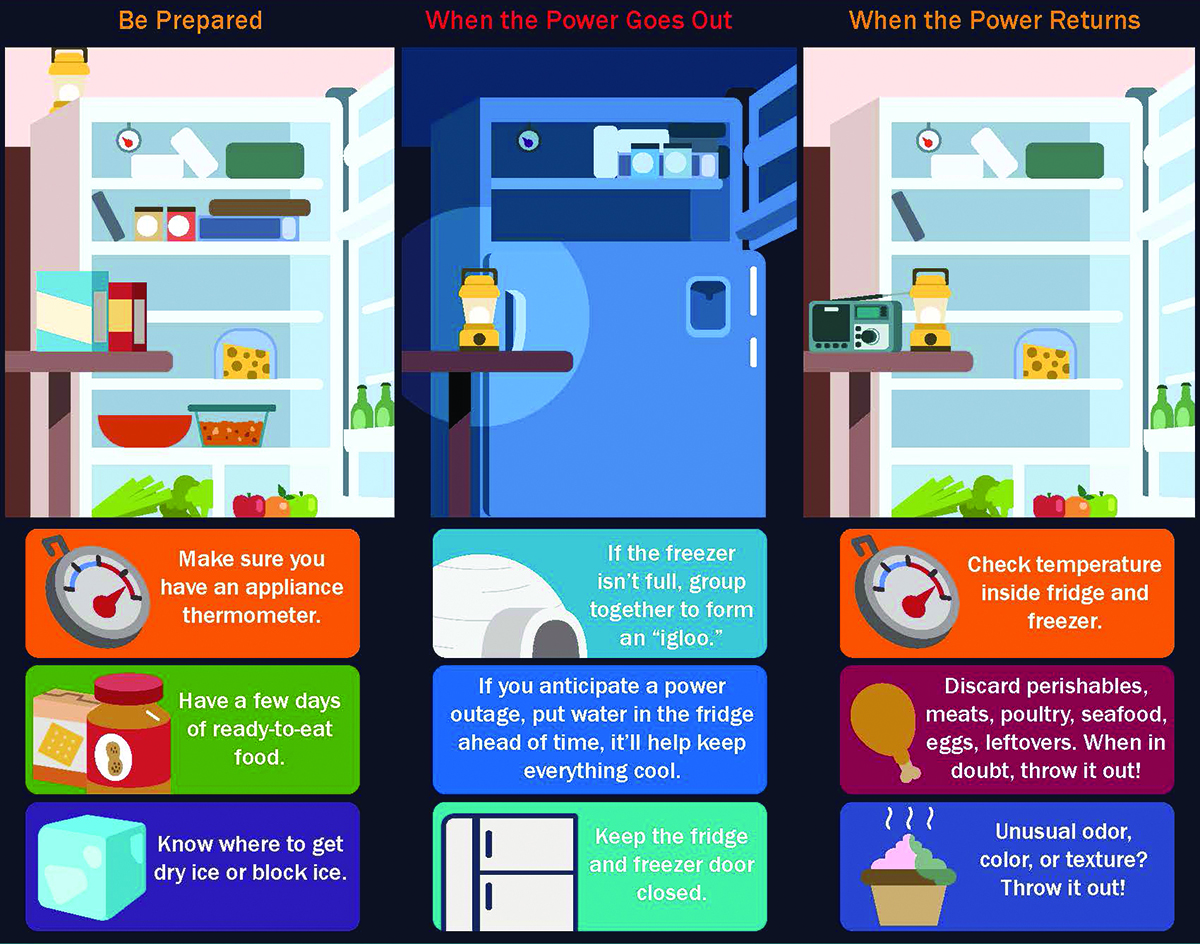Disaster_Kit_Infographic (1)