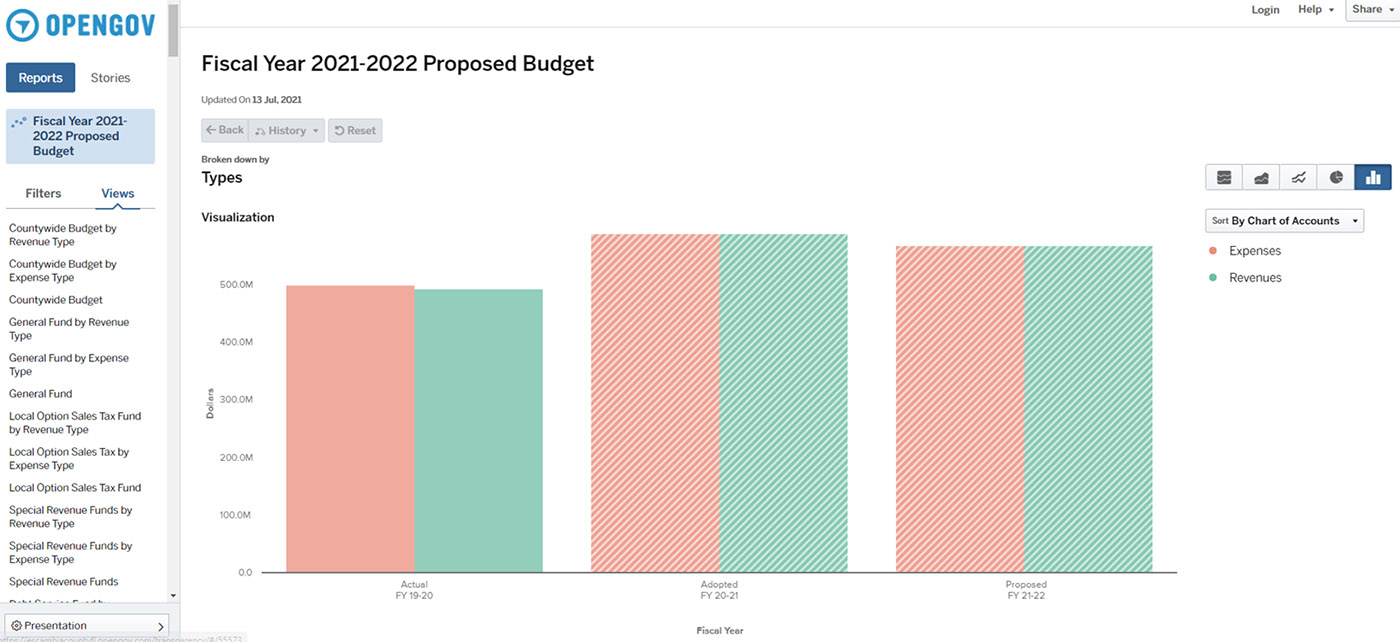 Escambia County OpenGov Screenshot 1 Escambia County OpenGov Screenshot 1