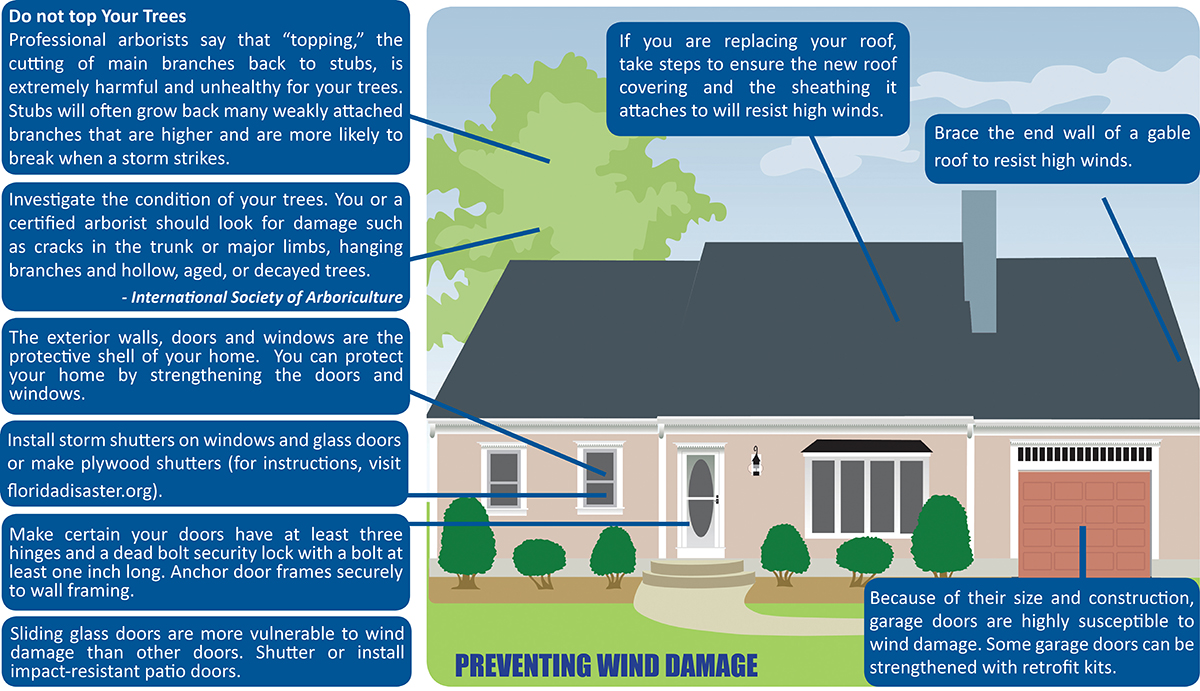 preventing damage
