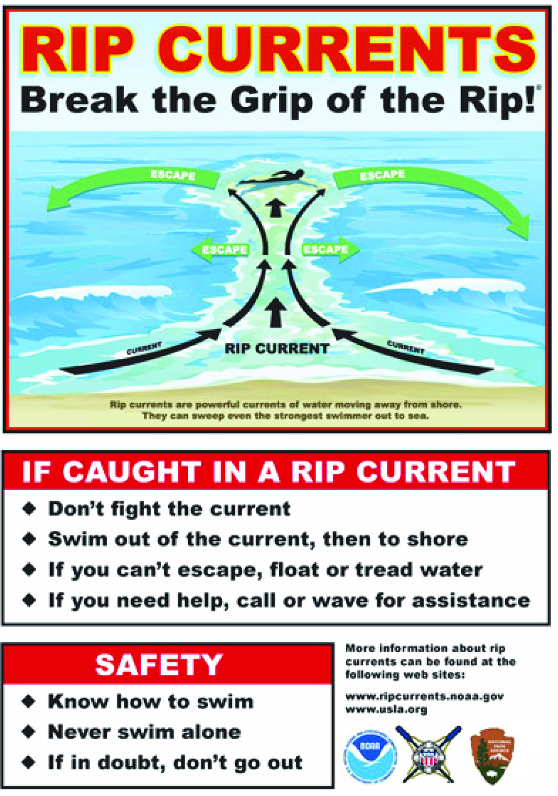 Rip currents