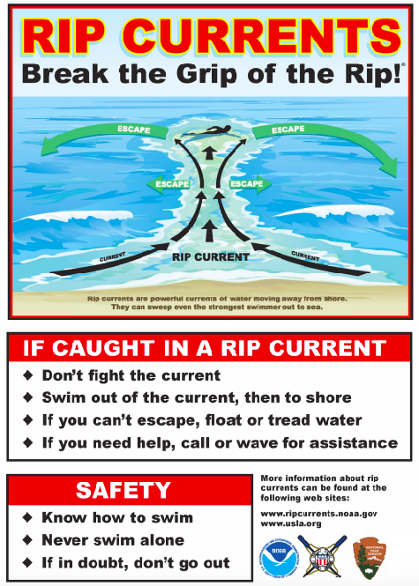 Rip Currents English