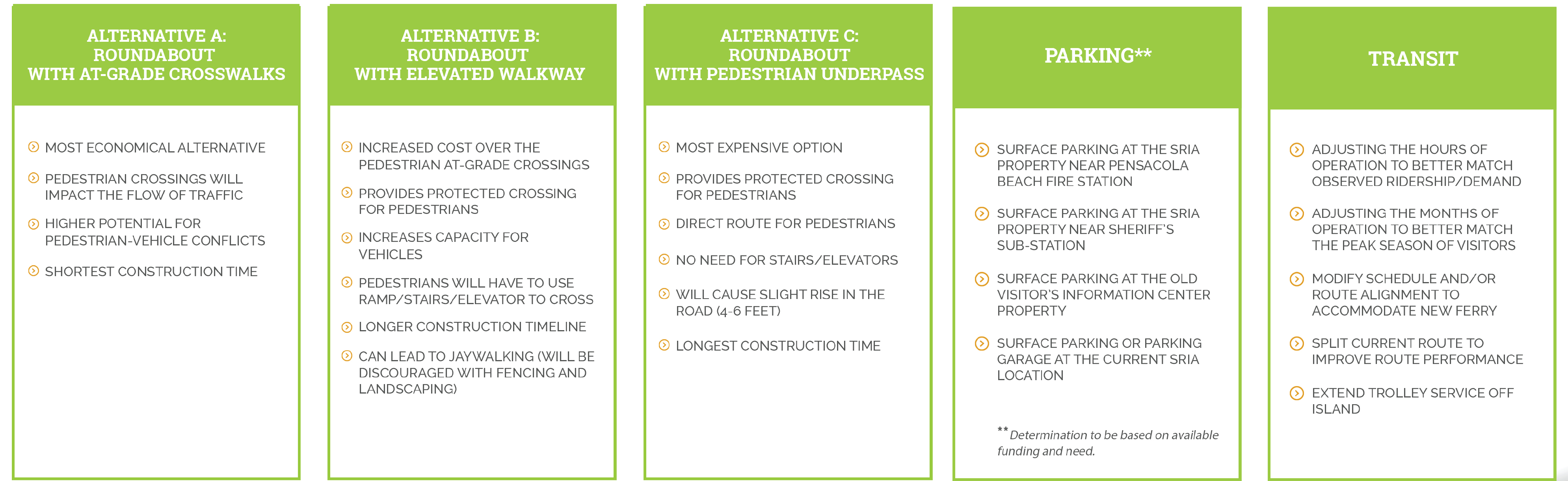 PBCMP Alternatives